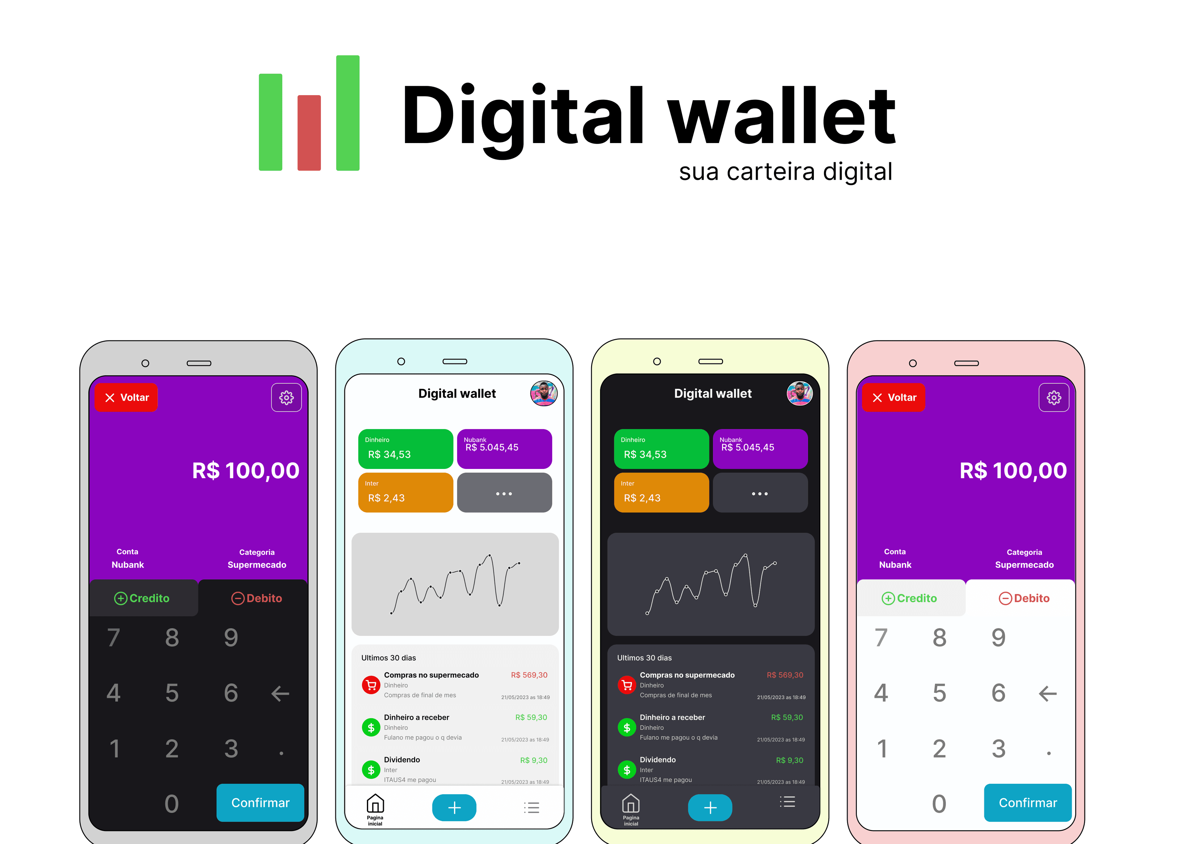 Digital Wallet